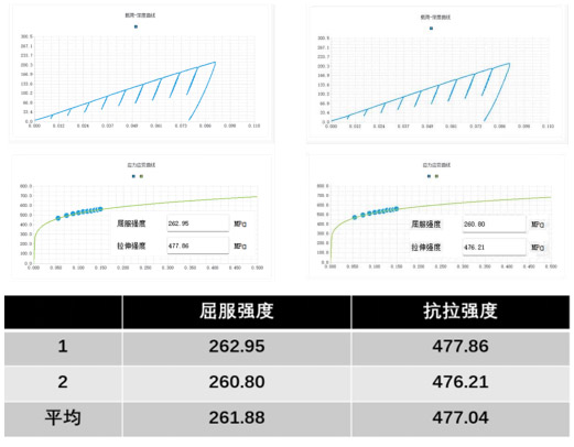 儲罐領(lǐng)域的強度測試