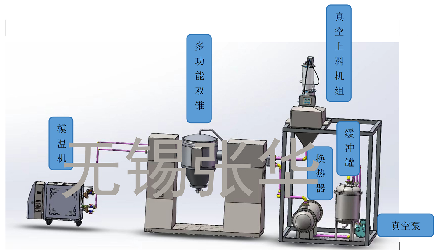 撬裝系統(tǒng)，雙錐，多功能雙錐